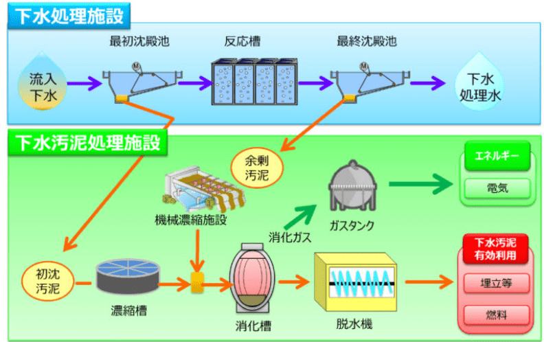 処理施設のイメージ画像